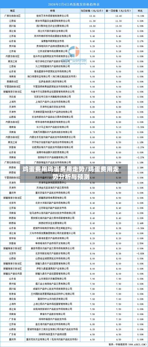 鸡蛋费用鸡蛋费用走势/鸡蛋费用走势分析与预测