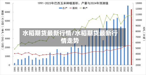 水稻期货最新行情/水稻期货最新行情走势-第3张图片