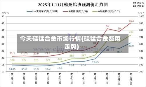 今天硅锰合金市场行情(硅锰合金费用走势)-第2张图片
