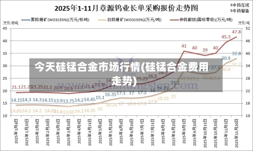 今天硅锰合金市场行情(硅锰合金费用走势)-第3张图片