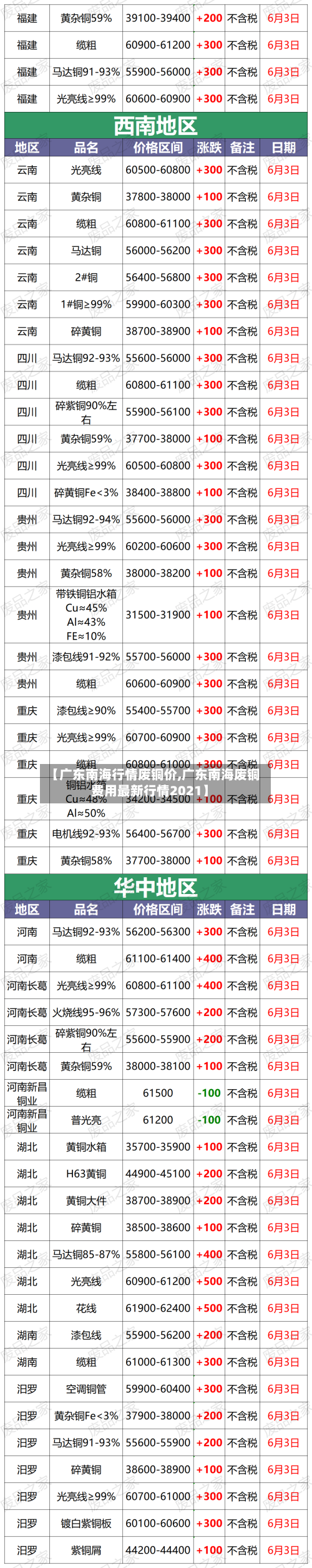 【广东南海行情废铜价,广东南海废铜费用最新行情2021】-第2张图片