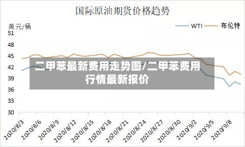 二甲苯最新费用走势图/二甲苯费用行情最新报价-第2张图片