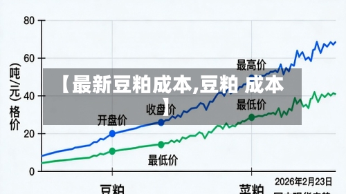 【最新豆粕成本,豆粕 成本】