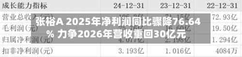 张裕A 2025年净利润同比骤降76.64% 力争2026年营收重回30亿元