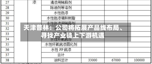 天津普林：公司将拓展产品线布局、寻找产业链上下游机遇-第3张图片