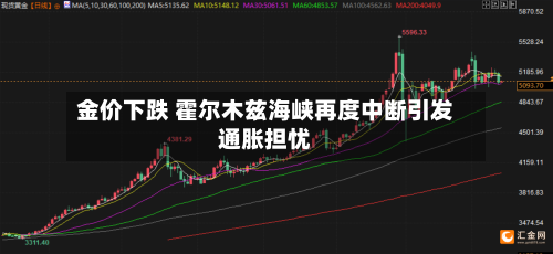 金价下跌 霍尔木兹海峡再度中断引发通胀担忧-第2张图片