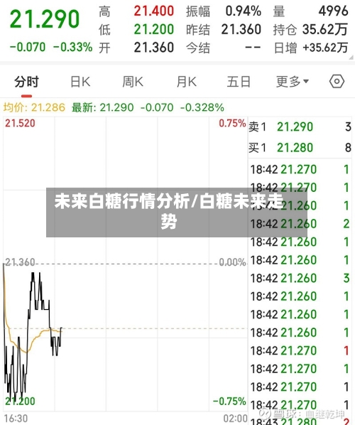 未来白糖行情分析/白糖未来走势-第2张图片