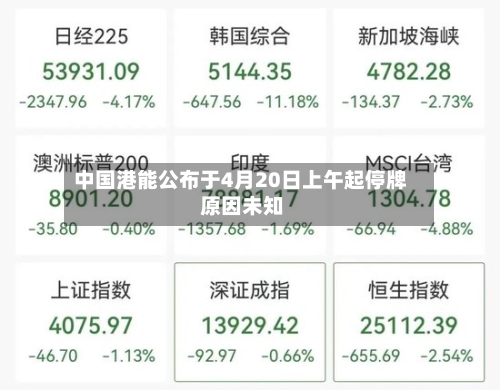 中国港能公布于4月20日上午起停牌 原因未知