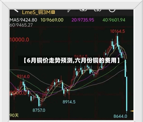 【6月铜价走势预测,六月份铜的费用】-第2张图片