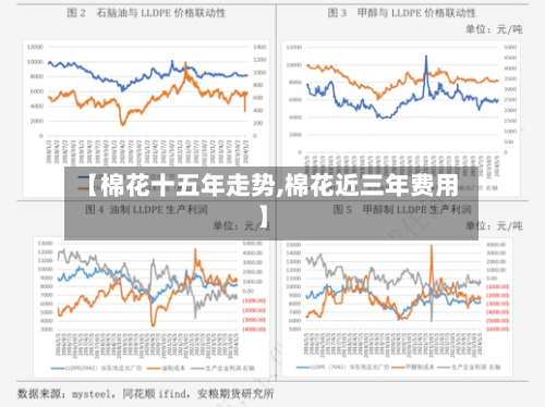 【棉花十五年走势,棉花近三年费用】-第3张图片