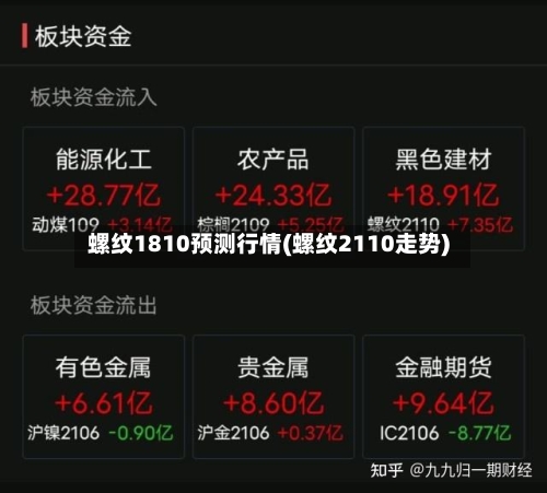 螺纹1810预测行情(螺纹2110走势)-第2张图片