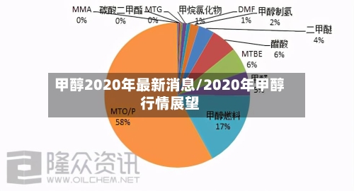 甲醇2020年最新消息/2020年甲醇行情展望-第2张图片