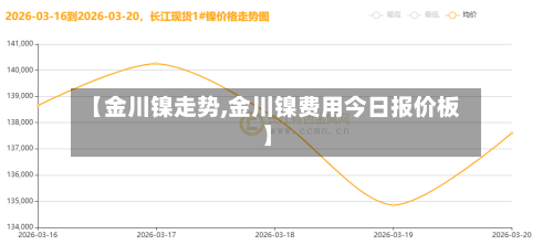 【金川镍走势,金川镍费用今日报价板】-第3张图片