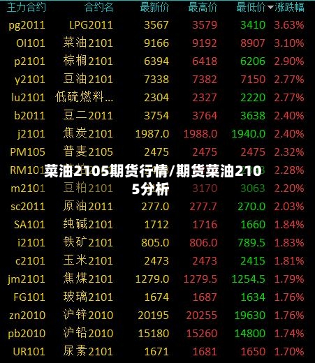 菜油2105期货行情/期货菜油2105分析