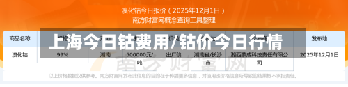 上海今日钴费用/钴价今日行情-第2张图片