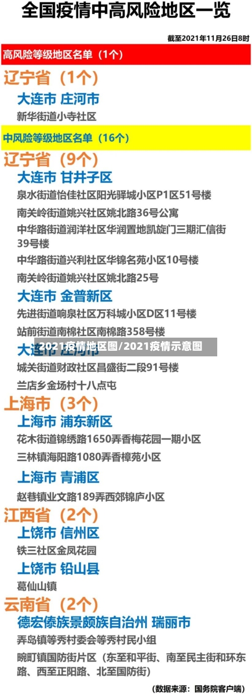 2021疫情地区图/2021疫情示意图
