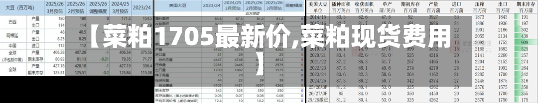 【菜粕1705最新价,菜粕现货费用】-第3张图片