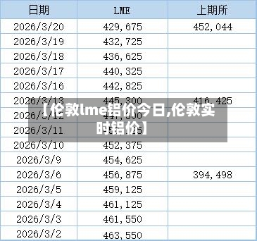 【伦敦lme铝价今日,伦敦实时铝价】