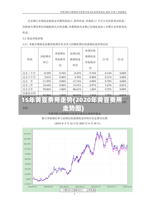 15年黄豆费用走势(2020年黄豆费用走势图)