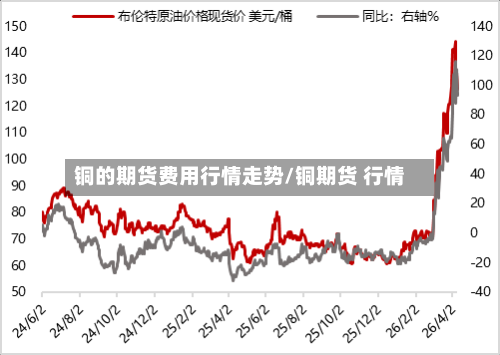 铜的期货费用行情走势/铜期货 行情-第3张图片