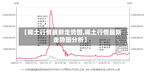【稀土行情最新走势图,稀土行情最新走势图分析】