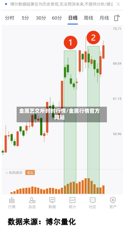 金属艺交所时时行情/金属行情官方网站-第2张图片