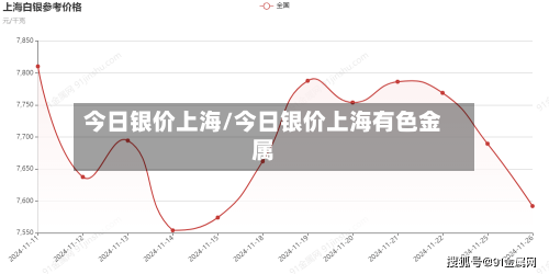 今日银价上海/今日银价上海有色金属-第2张图片