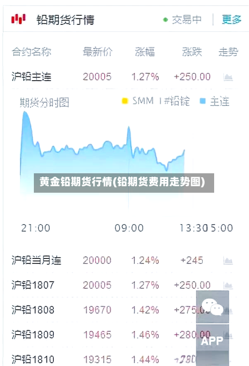 黄金铅期货行情(铅期货费用走势图)