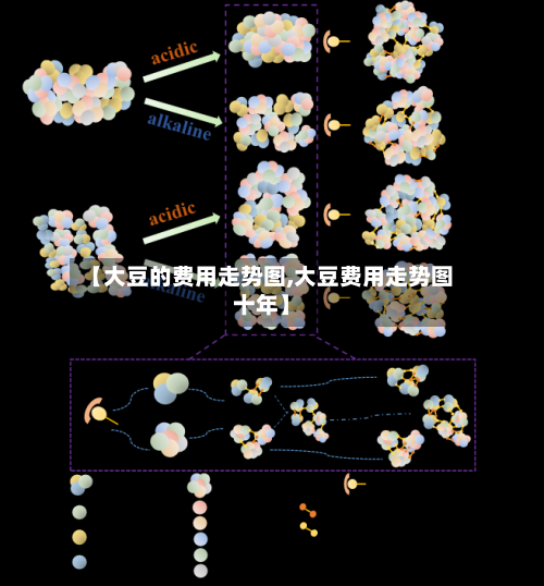 【大豆的费用走势图,大豆费用走势图十年】-第2张图片