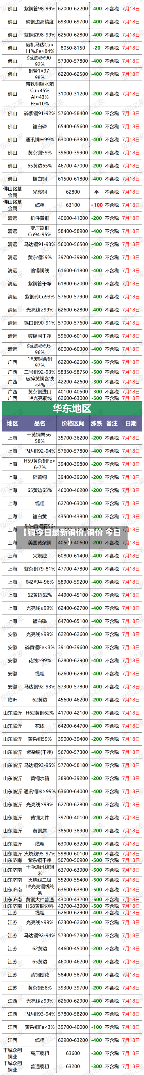 【铜今日最新铜价,铜价 今日】