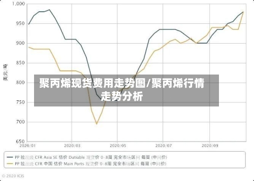 聚丙烯现货费用走势图/聚丙烯行情走势分析