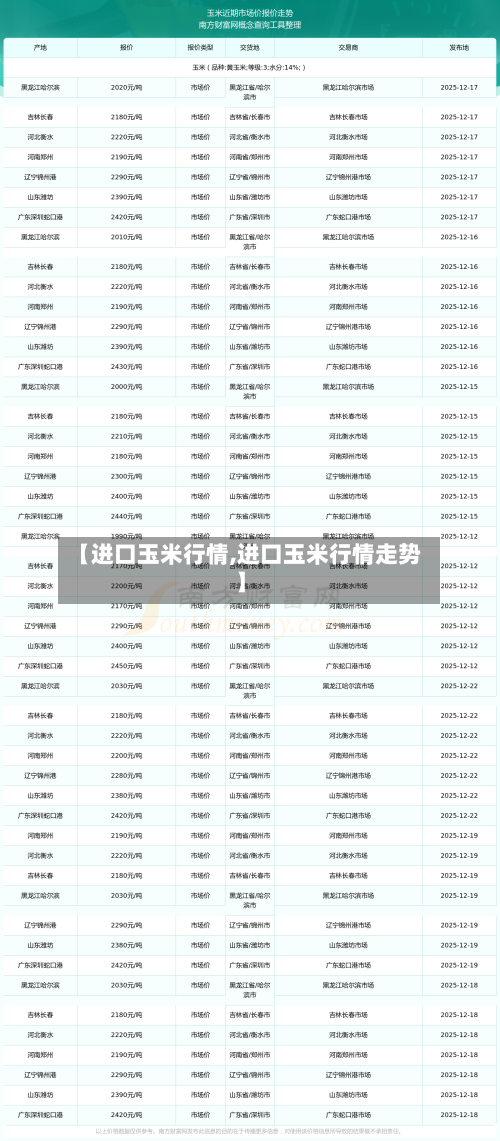 【进口玉米行情,进口玉米行情走势】