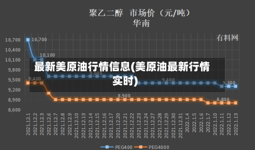 最新美原油行情信息(美原油最新行情实时)