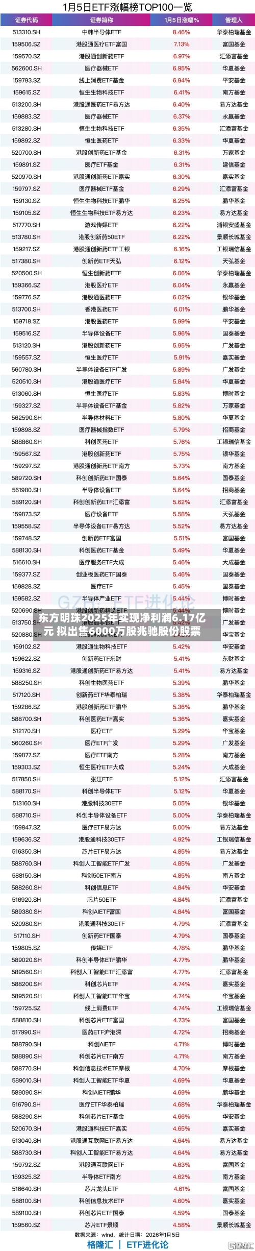 东方明珠2025年实现净利润6.17亿元 拟出售6000万股兆驰股份股票-第2张图片