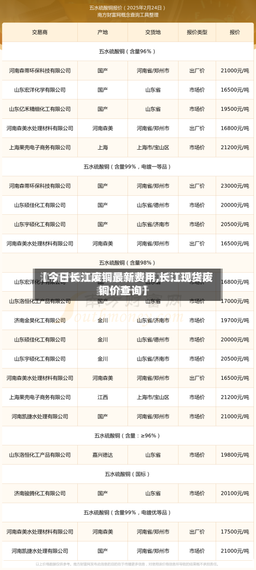 【今日长江废铜最新费用,长江现货废铜价查询】