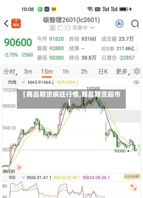 【商品期货疯狂行情,商品期货股市】-第2张图片