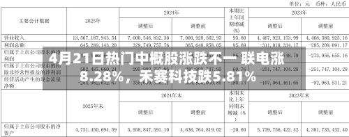 4月21日热门中概股涨跌不一 联电涨8.28%，禾赛科技跌5.81%-第2张图片