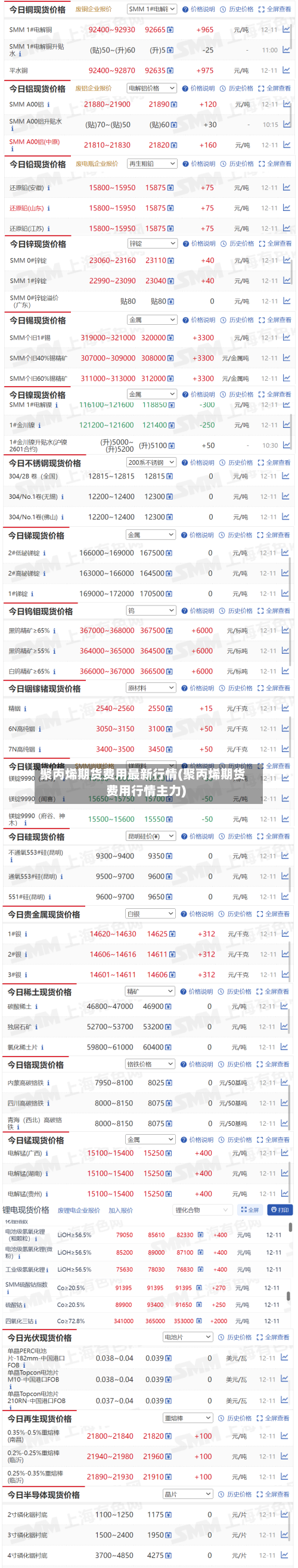 聚丙烯期货费用最新行情(聚丙烯期货费用行情主力)