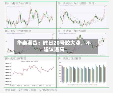 华泰期货：昨日20号胶大涨，不建议追高-第3张图片