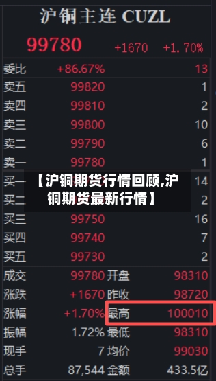 【沪铜期货行情回顾,沪铜期货最新行情】-第2张图片