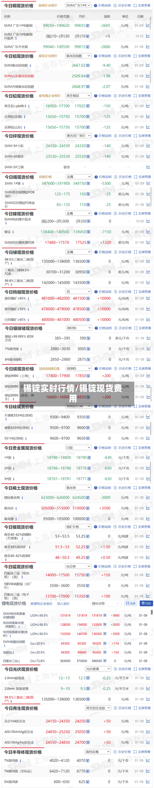 锡锭实时行情/锡锭现货费用