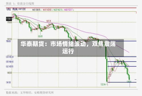 华泰期货：市场情绪波动，双焦震荡运行-第3张图片