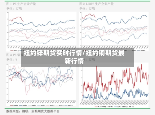 纽约锌期货实时行情/纽约铜期货最新行情-第2张图片