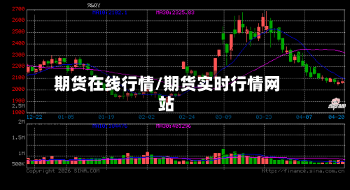 期货在线行情/期货实时行情网站