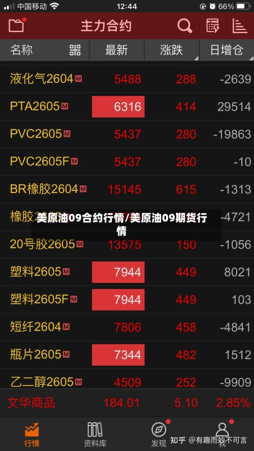 美原油09合约行情/美原油09期货行情