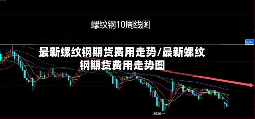 最新螺纹钢期货费用走势/最新螺纹钢期货费用走势图-第2张图片