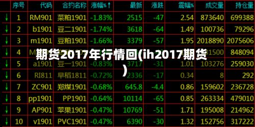 期货2017年行情回(ih2017期货)-第3张图片