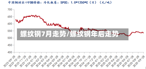 螺纹钢7月走势/螺纹钢年后走势-第2张图片