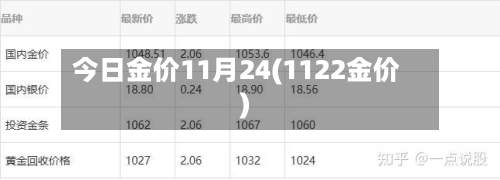 今日金价11月24(1122金价)-第2张图片