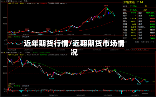 近年期货行情/近期期货市场情况-第3张图片